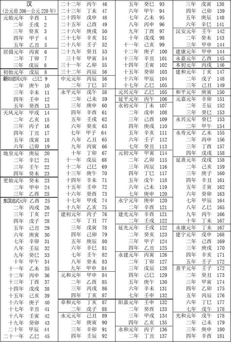 民國40年|民國紀元與公元對照表